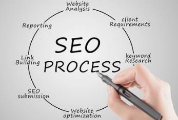 長(zhǎng)沙SEO推廣對(duì)冷門行業(yè)有什么技巧？