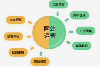 做網(wǎng)站經(jīng)驗:網(wǎng)站運營應(yīng)該用減法，而不是用加法或乘法